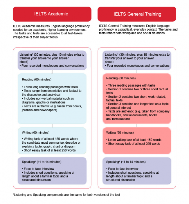 หลักสูตร IELTS โดยสถาบัน TCiAP หลักสูตร IELTS โดยสถาบัน TCiAP