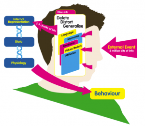NLP for TOEIC Test ปลดล๊อค ความยากของการเตรียมสอบภาษาด้วยเทคนิคใหม่